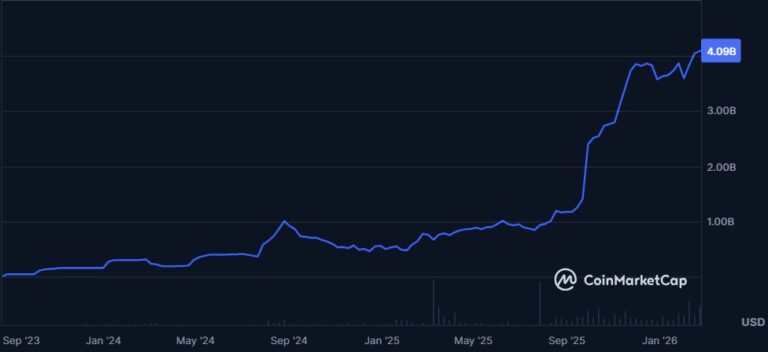 Criptomoneda de Paypal rompe récord de capitalización