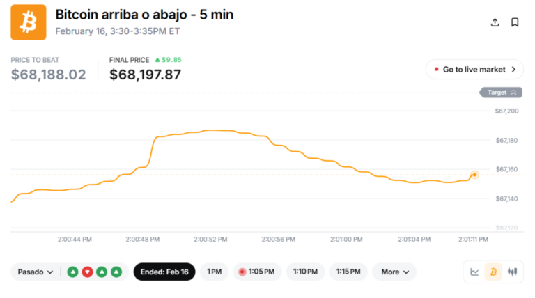 El boom por los bots de IA de apuestas en Polymarket ¿Verdad o estafa