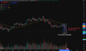 El espejismo de la «escasez de papel» de Bitcoin