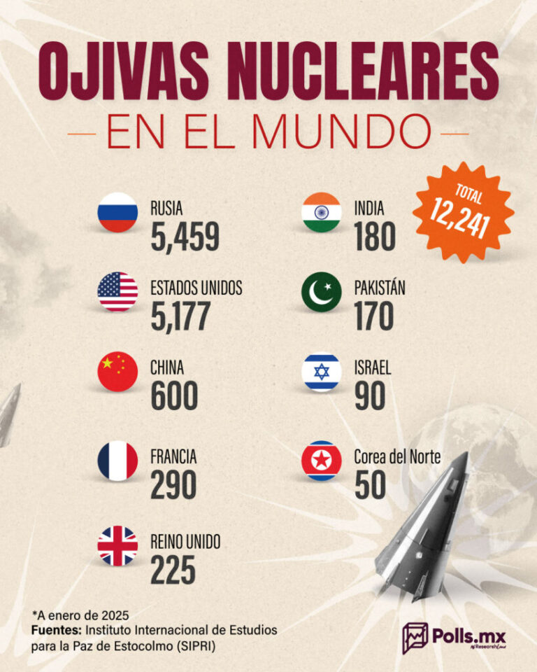 El próximo «cisne negro» podría tener forma de hongo nuclear