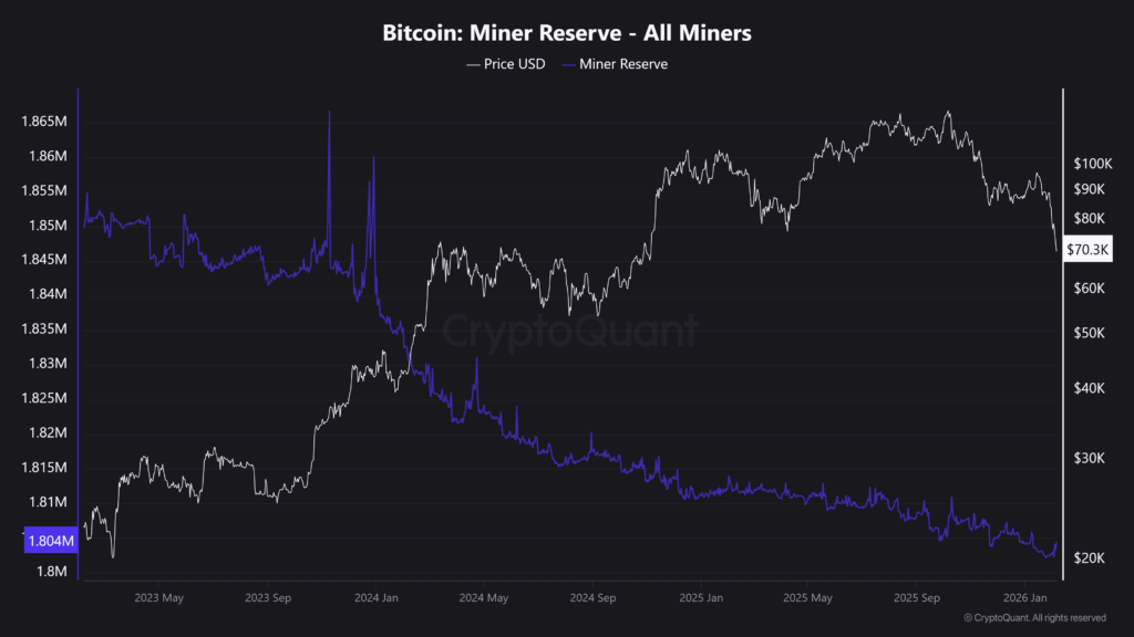 Gráfico de reservas de bitcoin de los mineros.