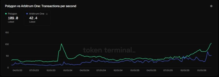 Gigante bancario brasileño lleva su stablecoin a la red Polygon