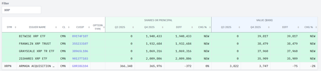 Tabla de inversión en XRP de Goldman Sachs