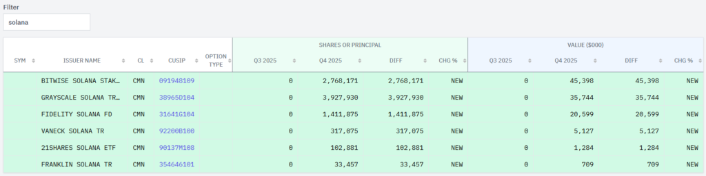 Tabla de inversión en solana de Goldman Sachs