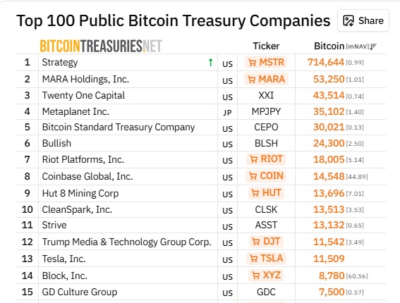 Goldman Sachs revela sus tenencias de bitcoin, ether, solana y XRP