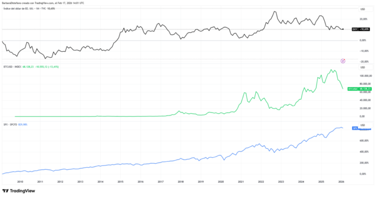 Hay máximo sentimiento negativo sobre el dólar desde 2012