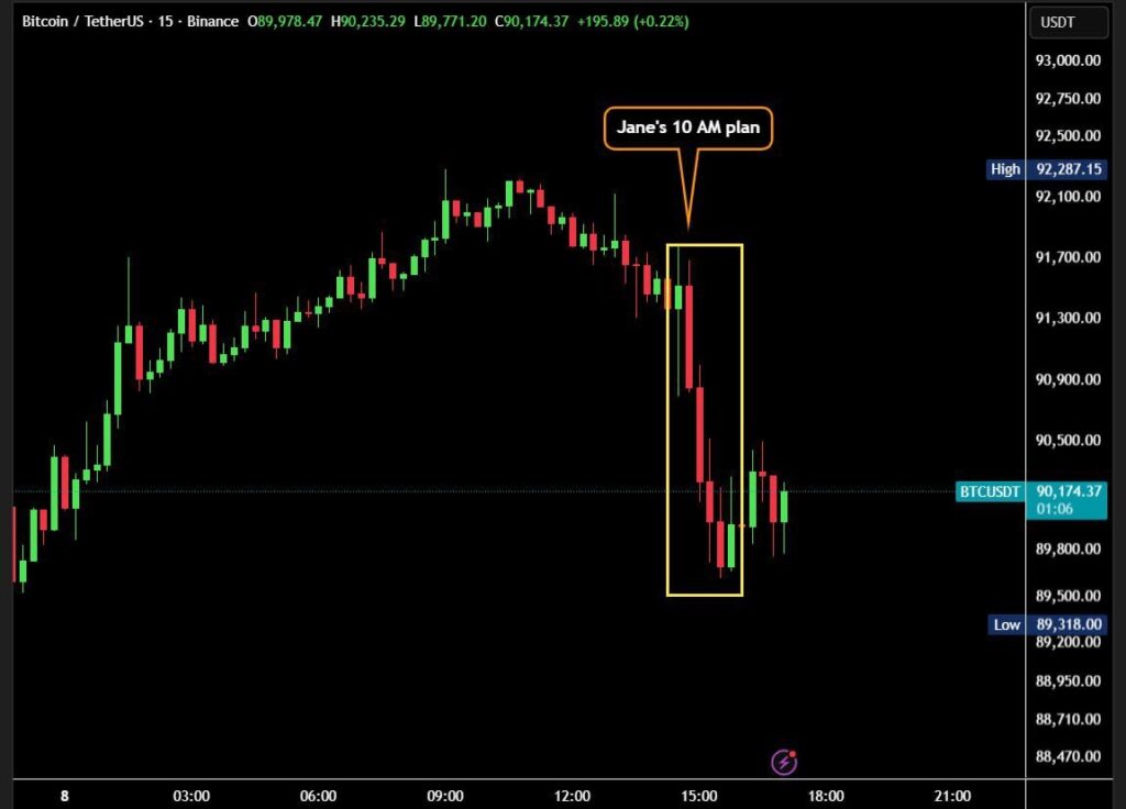 Gráfico de precio de bitcoin.