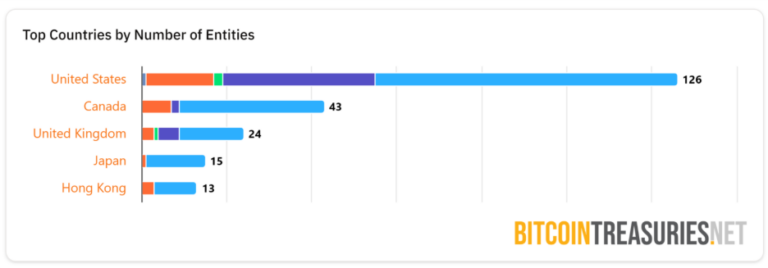 La (Des)centralización de Bitcoin en Números. Parte 1 