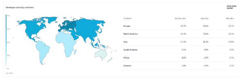 Tabla en fondo blanco con un mapa e indicadores de la ubicación de desarrolladores en las regiones del mundo.