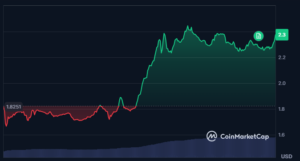 LayerZero lanza nueva red que promete hasta 2 millones de transacciones por segundo 