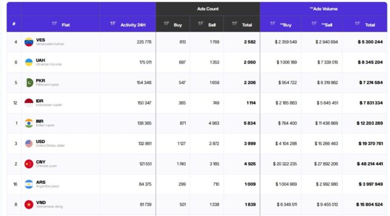 “Los P2P no regulados crean un ‘salvaje oeste’ digital”: Juan Carlos Reyes