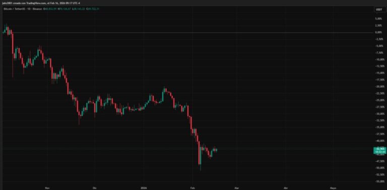 Mercado de bitcoin tendría un “respiro” con la ley Clarity