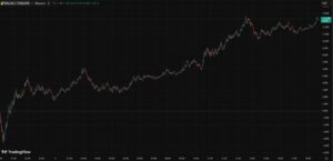 Mercado de criptomonedas se recupera coordinadamente