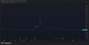 Peter Thiel vende todas sus acciones de empresa de tesorería de Ethereum