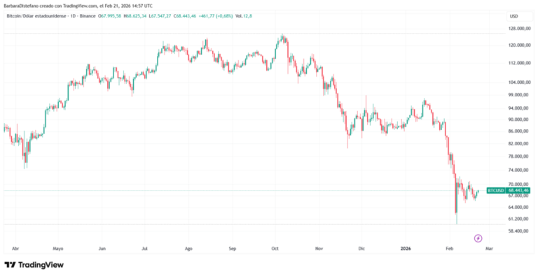 ¿Por qué la anulación de aranceles de Trump sería buena para bitcoin?