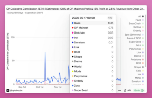 Red de Coinbase abandonará superchain de Optimism y precio del token OP cae