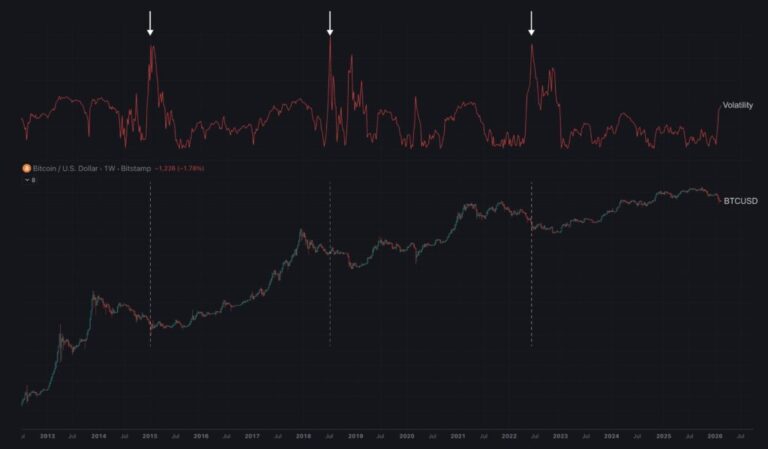 «Tengo malas noticias para los eternos alcistas de bitcoin»: Willy Woo