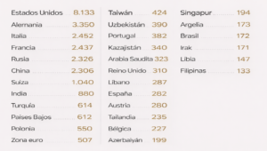 Tether se convirtió en una «aspiradora de oro»