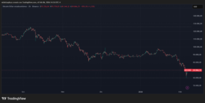 Una señal alcista para bitcoin llega desde las stablecoins