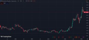 Usan oro tokenizado por Tether para pagar dividendos