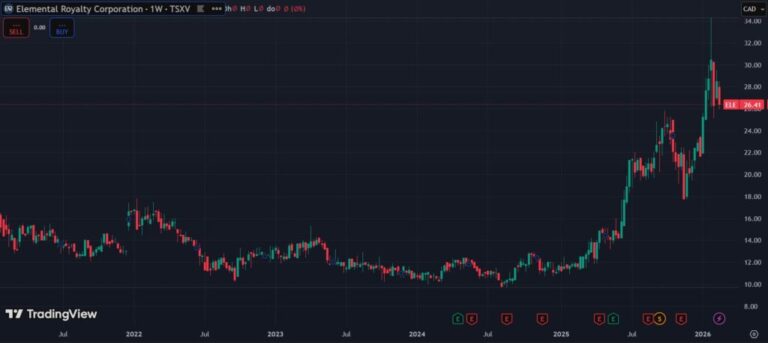 Usan oro tokenizado por Tether para pagar dividendos