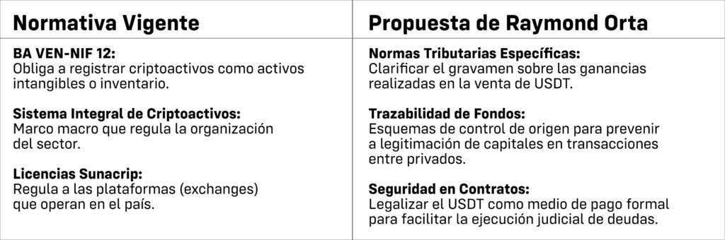 La lista de las propuestas regulatorias para USDT del abogado venezolano Raymond Orta.