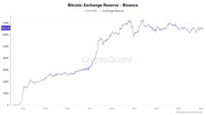 Usuarios de Binance están cerrando sus cuentas en medio del FUD