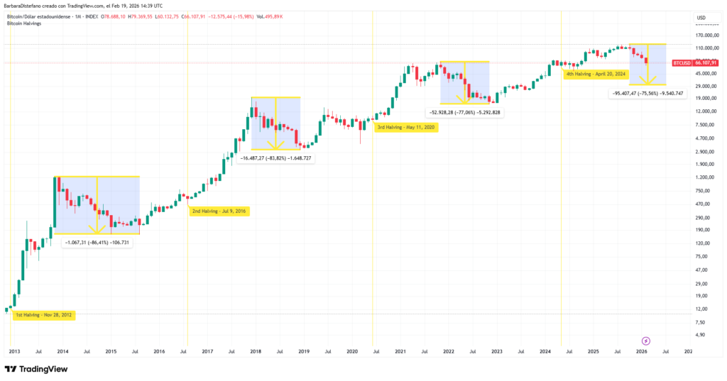 Gráfico del precio de bitcoin