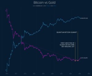 Willy Woo: «Bitcoin rompió una tendencia de 12 años»