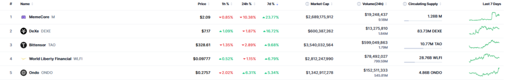 Listado de criptomonedas con mayor subida semanal