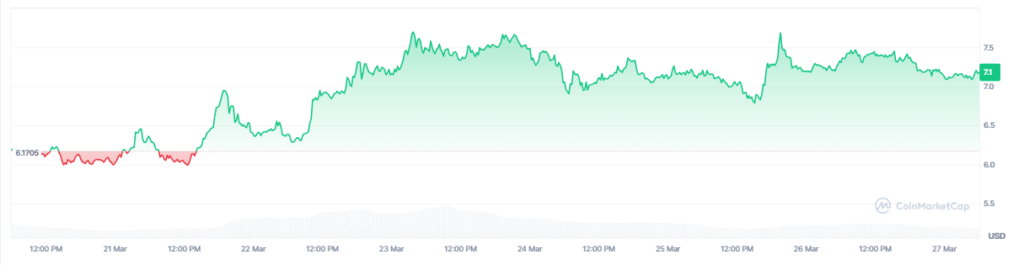Gráfico de precio de la criptomoneda dexe.
