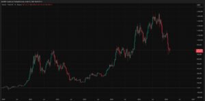 Así se ha comportado el precio de bitcoin tras conflictos bélicos en el mundo