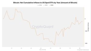 Dinero desde Wall Street está evitando mayores caídas de bitcoin