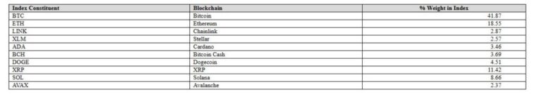 DOGE y SHIB llegarán juntos a un ETF de criptomonedas