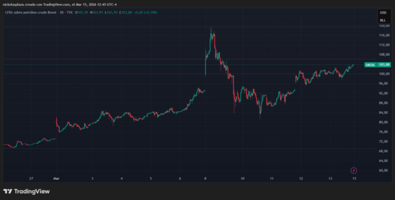 El cierre del Estrecho de Ormuz pone a prueba la resistencia de bitcoin