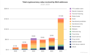El mito de los «adultos en la sala» se rompe con transparencia on-chain