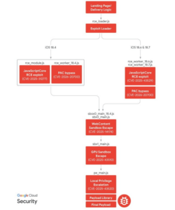 Google advierte sobre un malware que podría robar criptomonedas