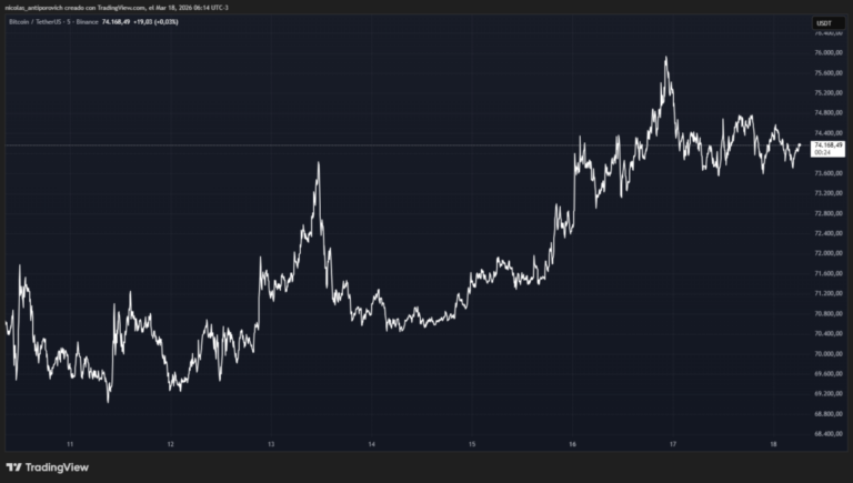 Hoy será un miércoles de alta volatilidad para bitcoin y las criptomonedas
