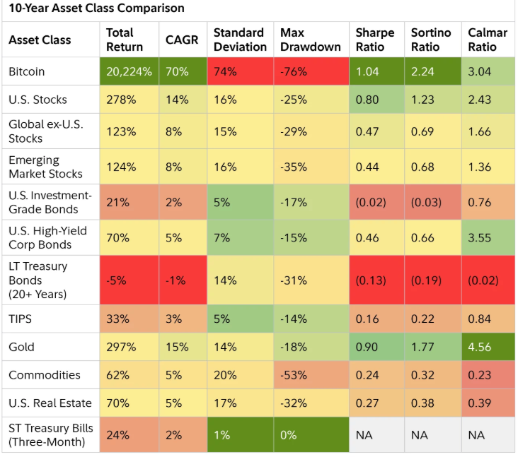 «Ignorar a bitcoin ya no es una opción», advierte Fidelity