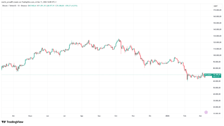 «La adopción institucional de bitcoin se está acelerando», dice CoinShares