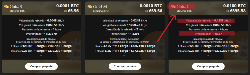 Datos de paquetes de minería en solitario de la plataforma NiceHash.