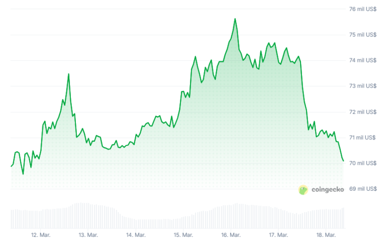 Powell tumbó el precio de bitcoin con su discurso