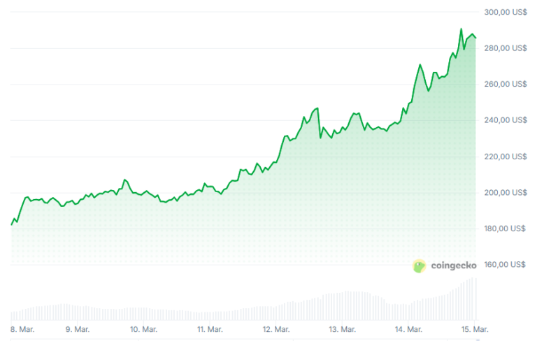 Se dispara TAO, el «bitcoin de la inteligencia artificial» ¿por qué?