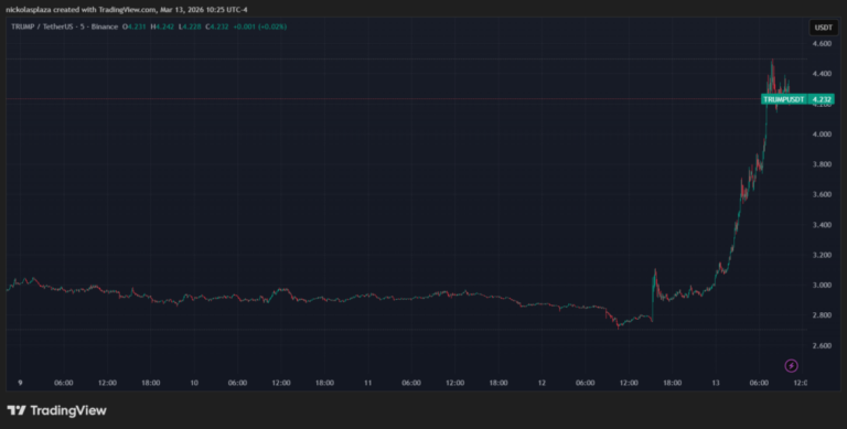 Trump impulsa su propia memecoin con un almuerzo exclusivo