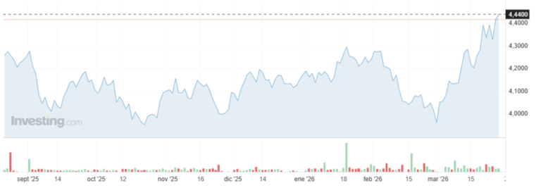 Trump intervendría en el mercado de bonos ¿qué implica para bitcoin?
