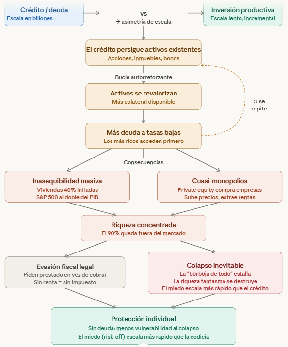 Diagrama que ilustra la hipótesis de Charles Hugh Smith.