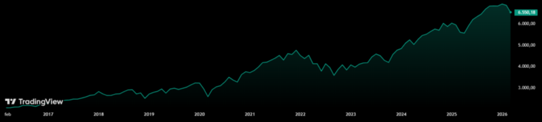 Una crisis del crédito privado estaría a punto de estallar ¿Bitcoin es el escape?