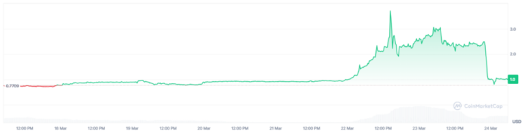 Una sirena lidera la carrera semanal de las criptomonedas