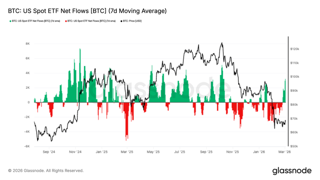 Gráfico que muestra las entradas y salidas de dinero en los ETF de bitcoin en Estados Unidos.