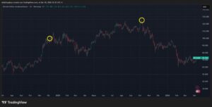 «Ahora comienza el segundo ciclo secular para bitcoin»: David Battaglia